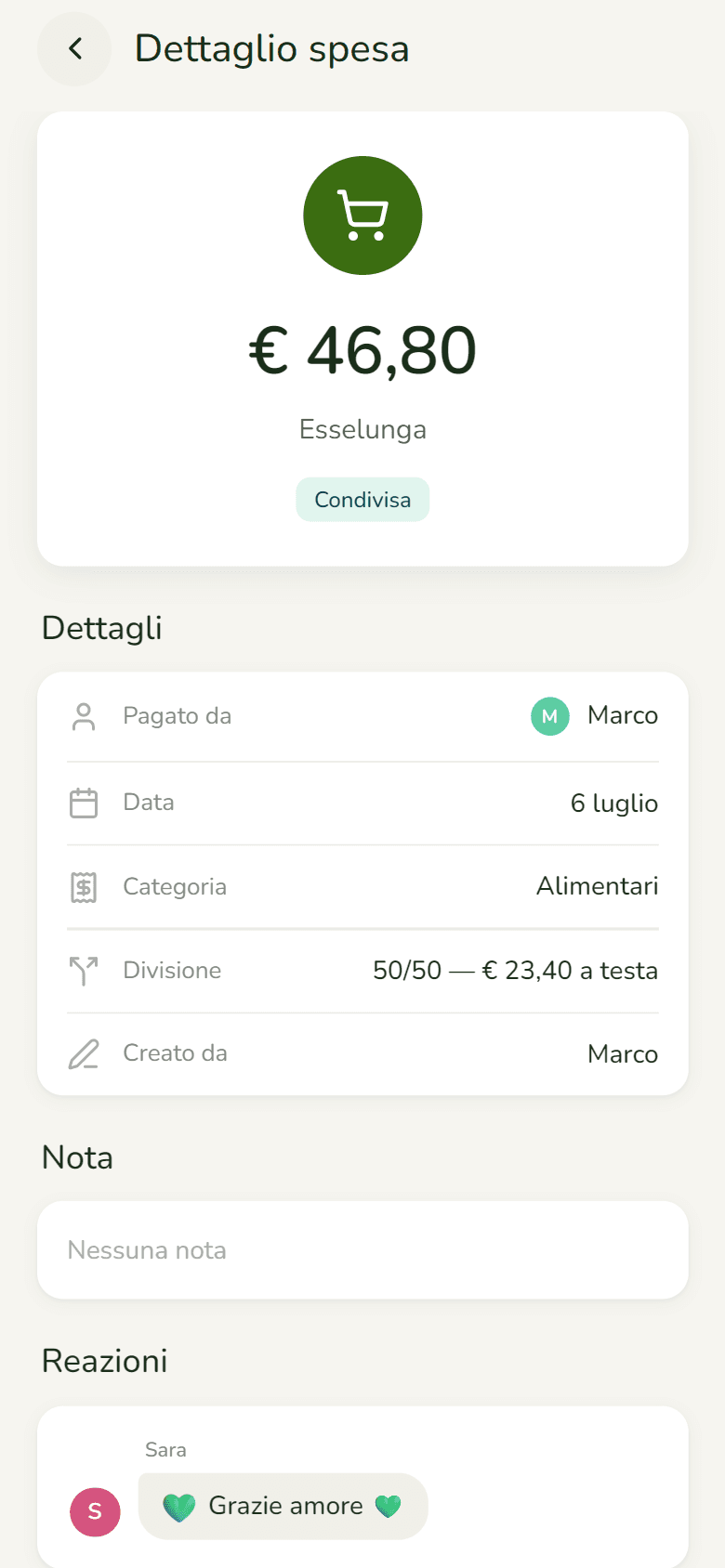Una reazione con bigliettino su una spesa